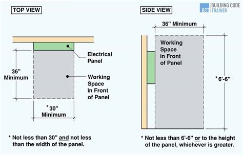 electrical panel box obstruction from open door requirements|osha outdoor electrical installation requirements.